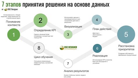 Принятие решения разработчиками на основе анализа статистики