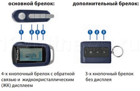 Причины, по которым брелок старлайн а93 не прописывается