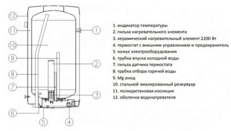 Причины быстрого окончания горячей воды в водонагревателе