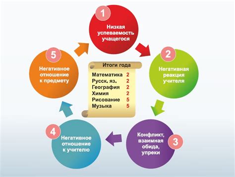 Причины возникновения проблем с нулевым выходом