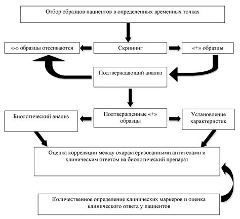 Причины невозможности сохранения компасом в pdf