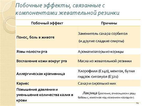 Причины растворения жевательной резинки