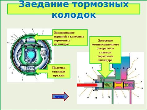 Проблемы с гидроприводом тормозов