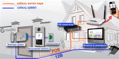 Проблемы с настройками домофона