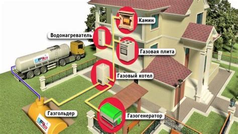 Проведение подключения