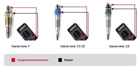 Проверка изоляции свечей