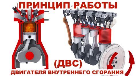 Проверка и улучшение работы двигателя