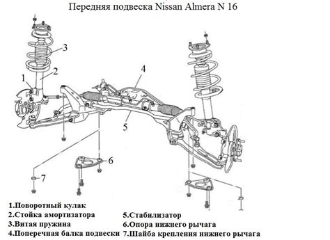 Проверка подвески и рулевой системы