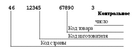 Проверка правильности кода подразделения