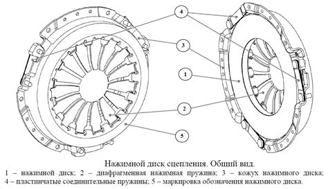 Проверка состояния деталей сцепления