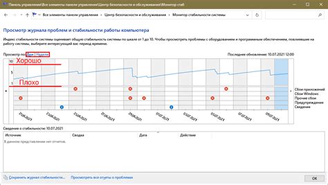 Проверка стабильности работы системы после установки новой частоты памяти
