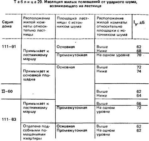 Проверка уровня звукоизоляции: