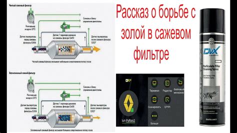 Проверка успешной активации прожига сажевого фильтра