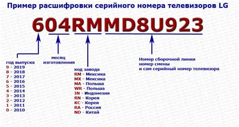 Проверка штрих-кода и серийного номера