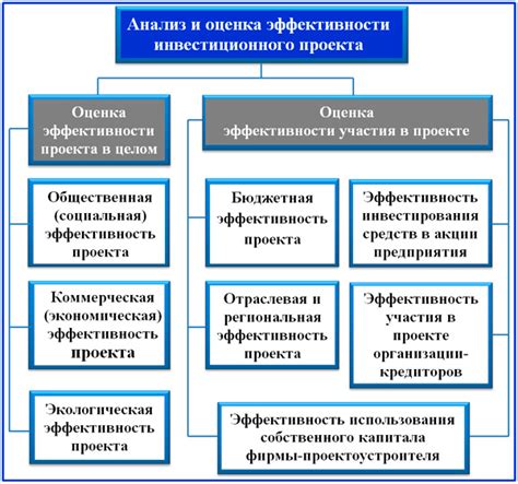 Проверка эффективности умягчения