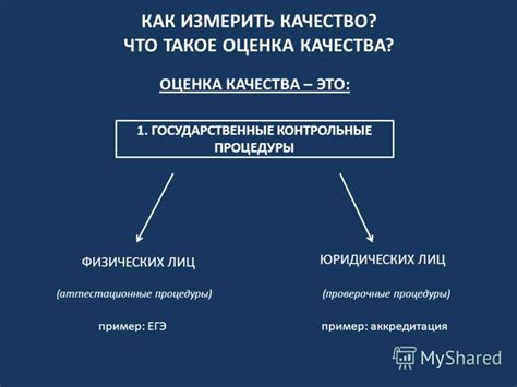 Проверочные процедуры