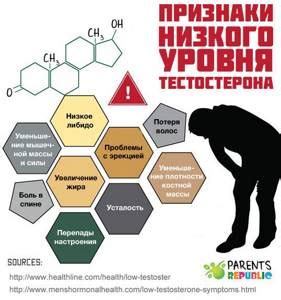 Прогормоны и влияние на гребешок