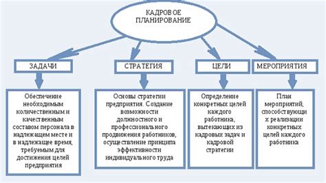 Производственные цели