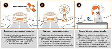 Простые способы отключения Глонасс на Соболе