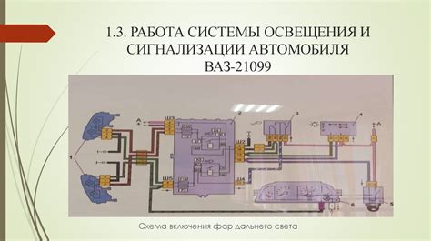Профилактическое обслуживание системы освещения