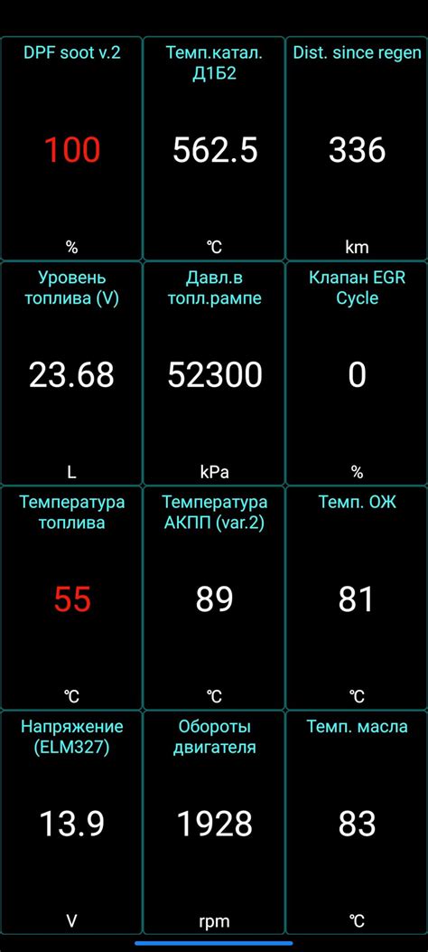 Процесс активации прожига сажевого фильтра