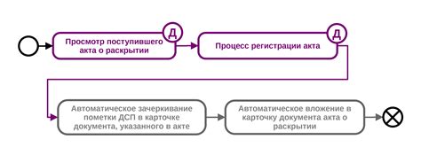 Процесс раскрытия и использования куков