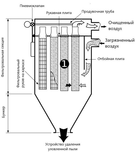 Работа фильтра