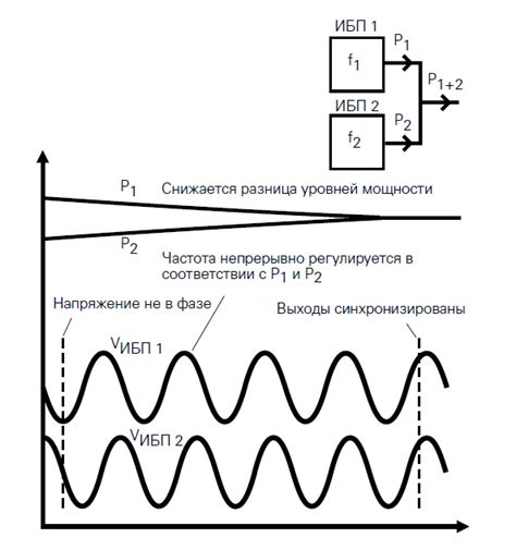 Равномерное распределение нагрузки