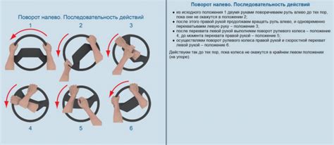 Разбег и неправильное положение руля