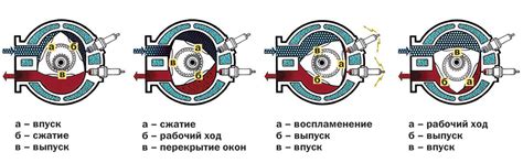 Раздел II: Принцип работы комбайна Элекма