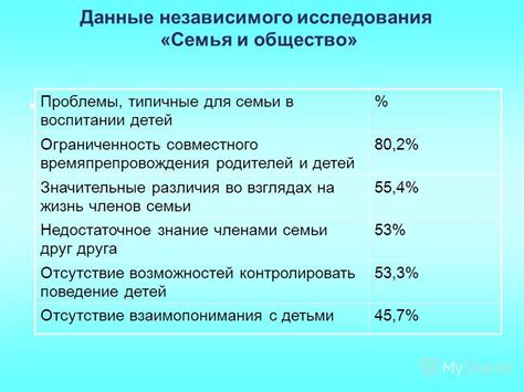 Различия во взглядах на семейную жизнь