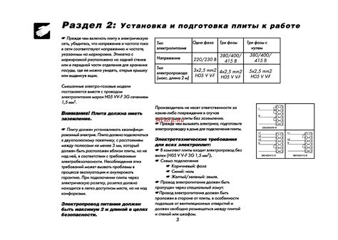 Распаковка и подготовка плиты к работе