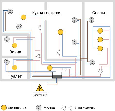 Расположение компонентов на шасси: правильное планирование проводки