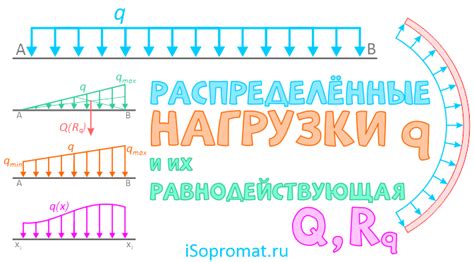 Распределение нагрузки на тело