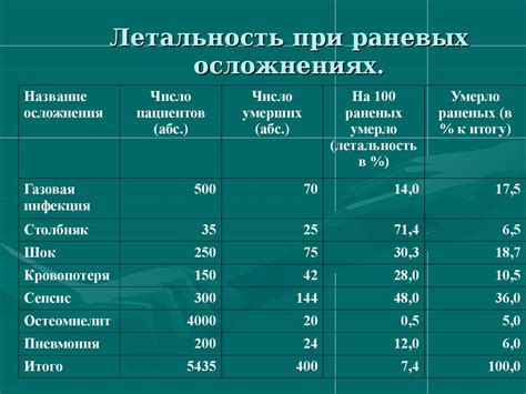 Распространенность явления
