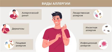 Реакция организма: