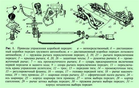 Регулировка передней оси КАМАЗ 5320