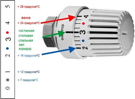 Регулировка температуры на терморегуляторе