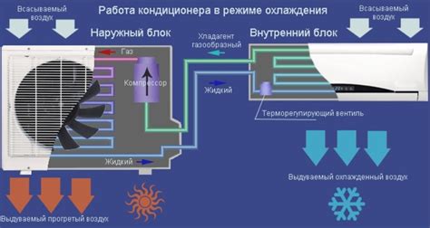 Режимы работы кондиционера в различных условиях