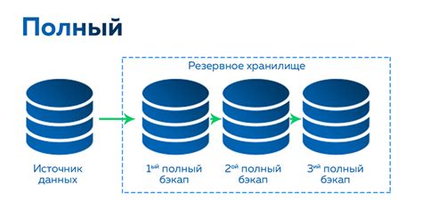 Резервное копирование данных