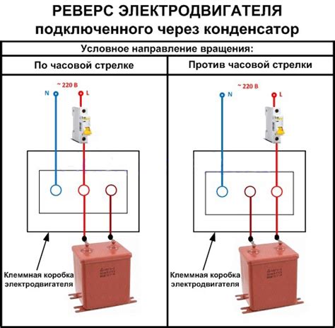 Рекомендации и особенности подключения