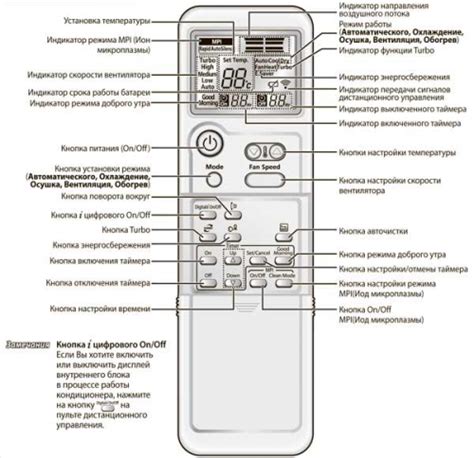 Рекомендации по эксплуатации кондиционера