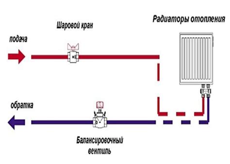 Решения проблемы одинакового давления подачи и обратки