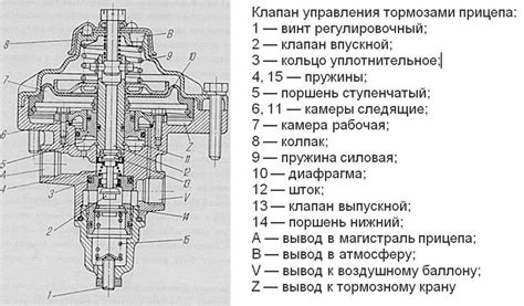 Решения проблем с тормозами на авто Урал