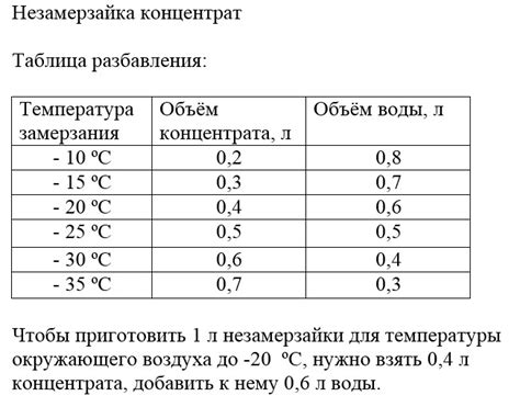 Роль некорректного разбавления водой в образовании мутности