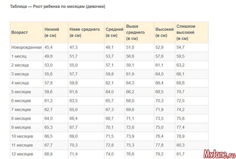 Рост и вес: статистические данные о различиях между полами