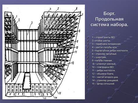 Сборка корпуса корабля