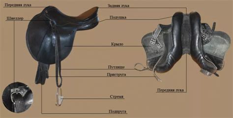 Связывание верхней части седла