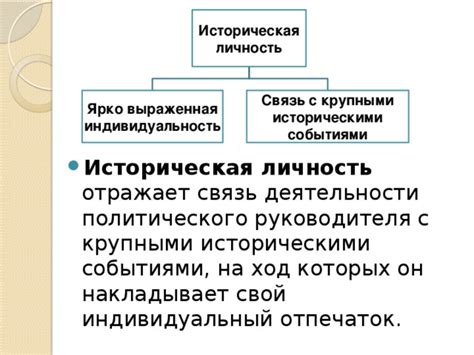Связь комнаты с историческими событиями