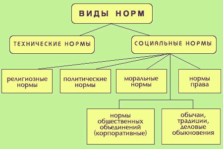 Символические нормы